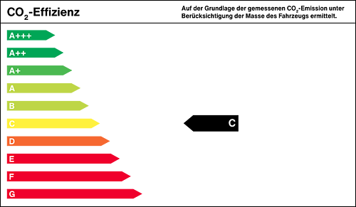 Effizienzklasse
